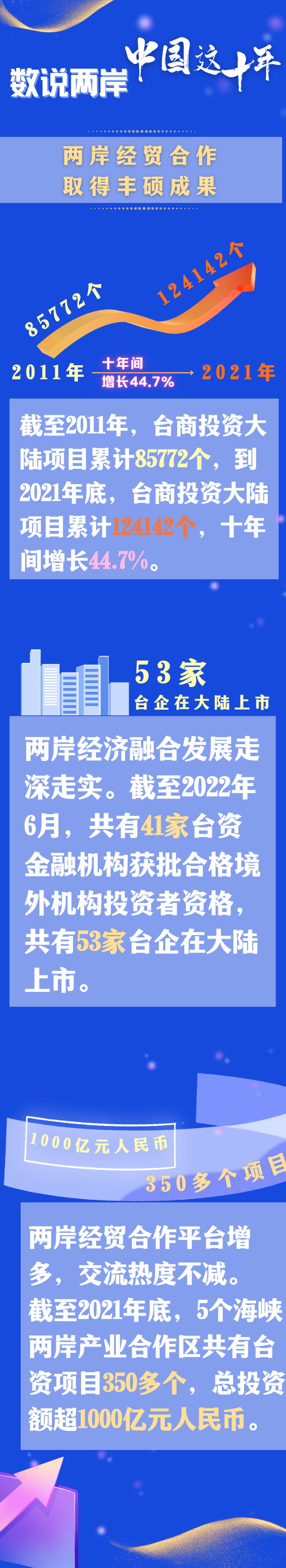 统一进程中国这十年系列主题新闻发布会聚焦对台工作和两岸关系发展