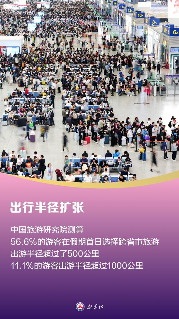 供需两旺！我国假日旅游消费热度再创新高(图2)