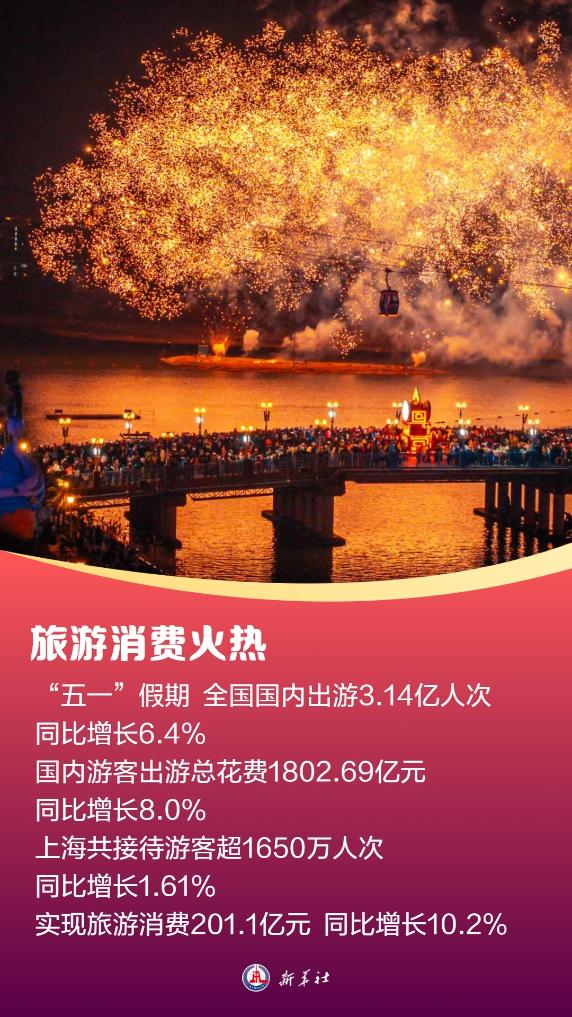 供需两旺！我国假日旅游消费热度再创新高(图1)