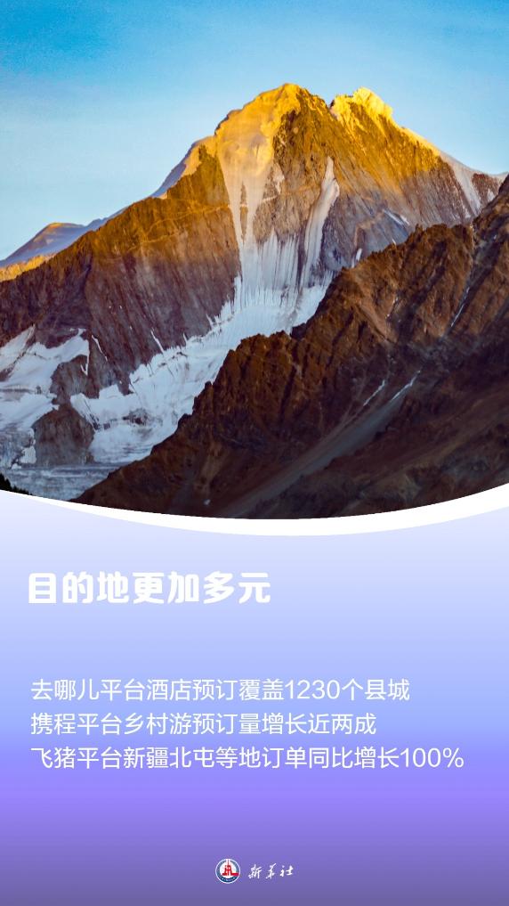 供需两旺！我国假日旅游消费热度再创新高(图3)
