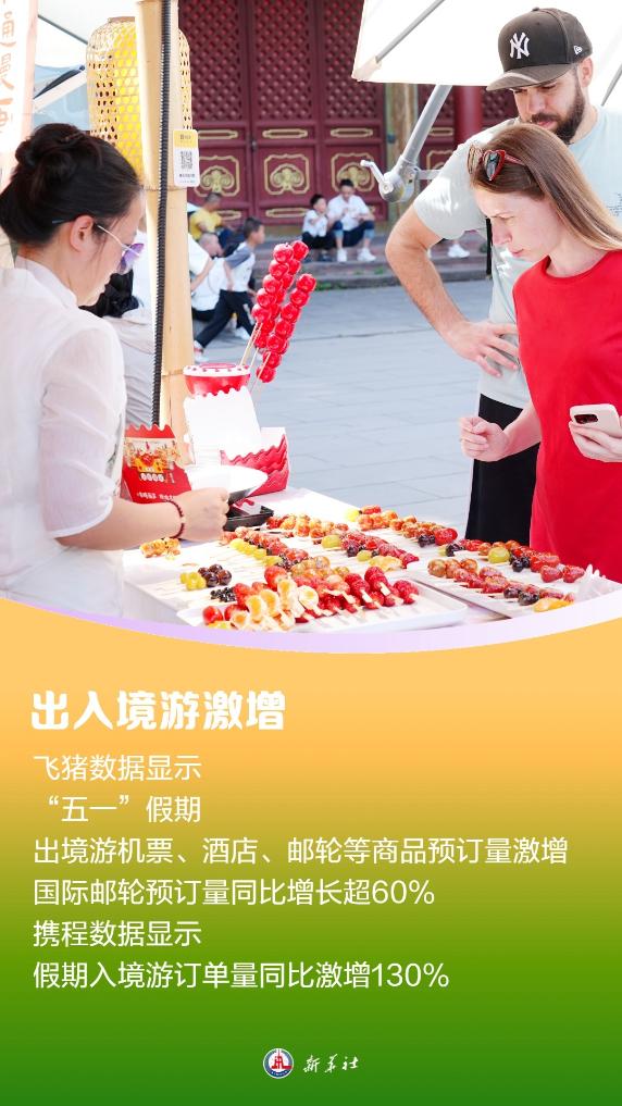 供需两旺！我国假日旅游消费热度再创新高(图4)