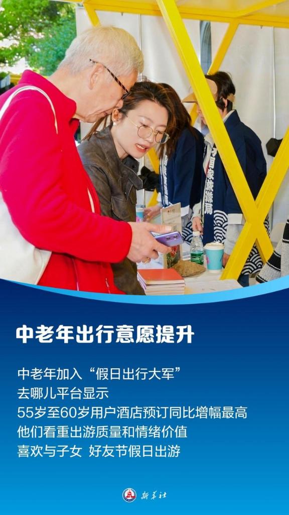 供需两旺！我国假日旅游消费热度再创新高(图8)