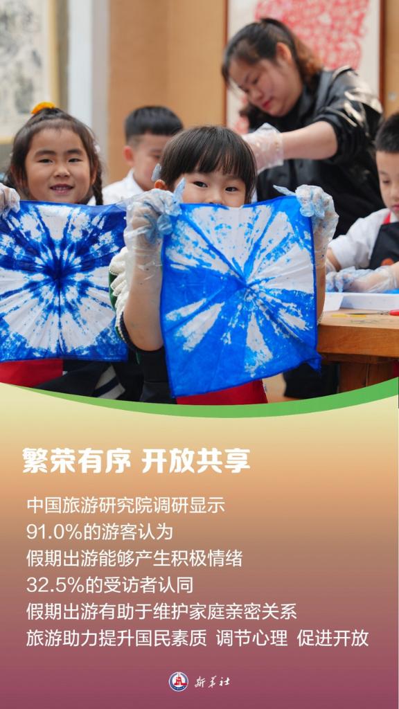 供需两旺！我国假日旅游消费热度再创新高(图6)