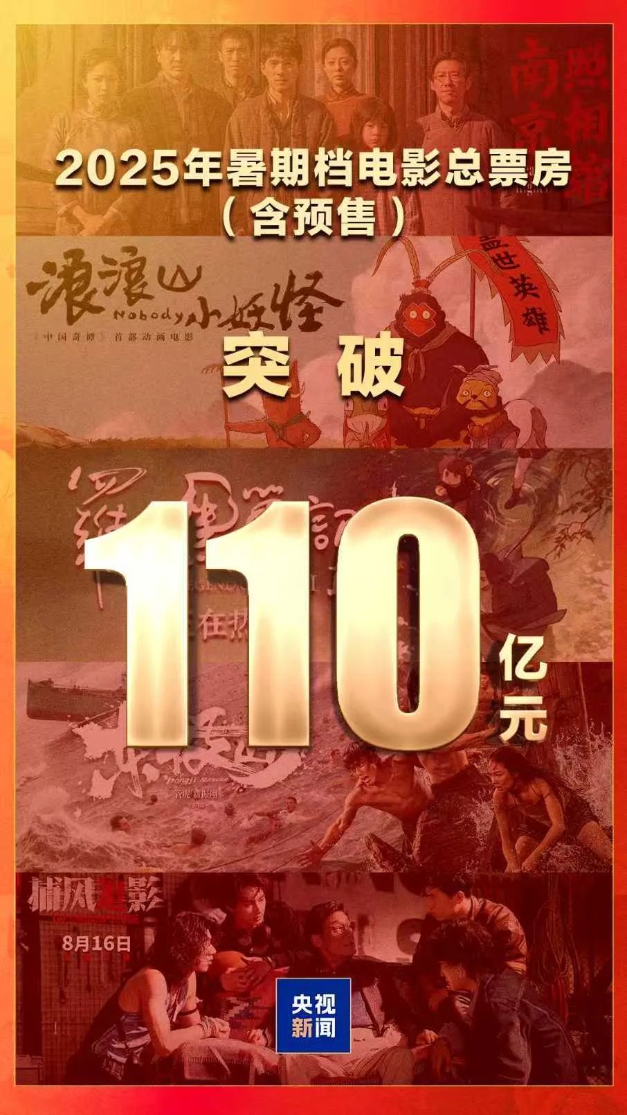 破110亿!(图1) 破110亿!(图1)