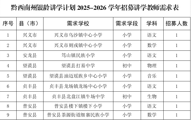 黔西南州2025-2026学年银龄讲学计划教师招募公告(图1) 黔西南州2025-2026学年银龄讲学计划教师招募公告(图1)