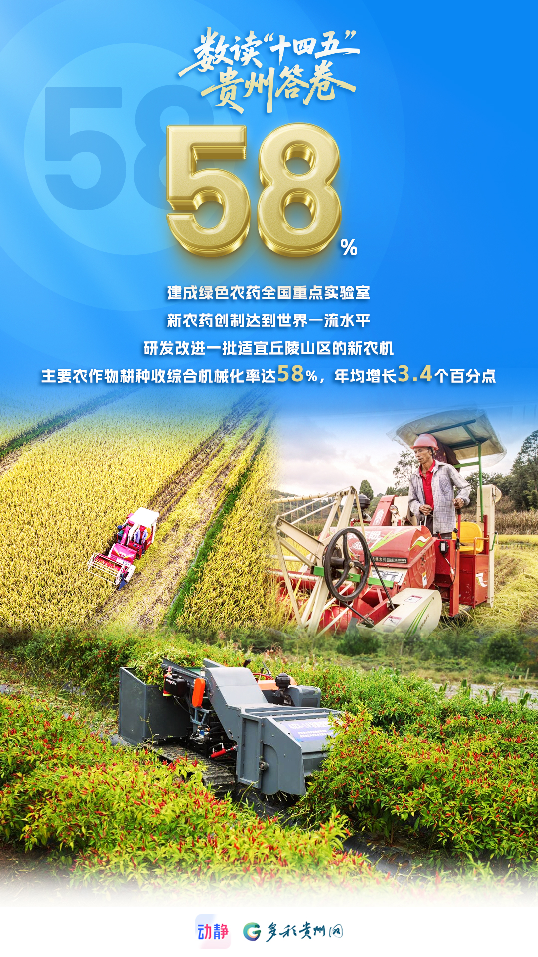数读“十四五”贵州答卷丨乡村振兴的“贵州样板”，绘就“山乡巨变”新图景_兴义网