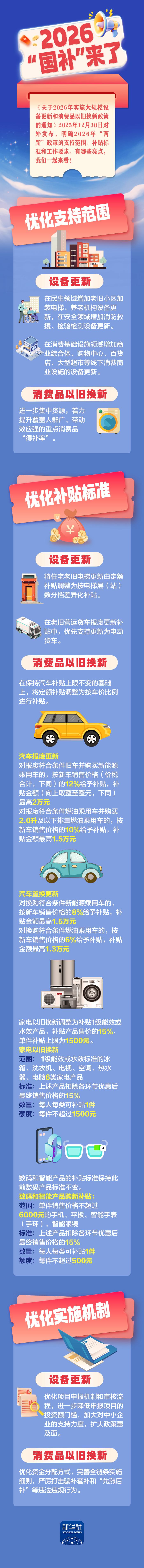 2026“国补”来了，一图读懂！(图1)