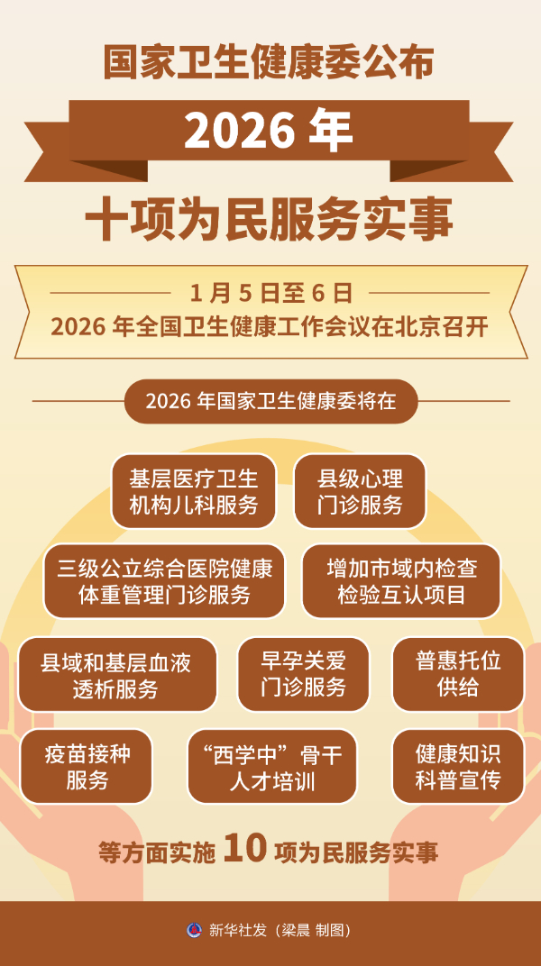 国家卫生健康委公布2026年十项为民服务实事(图1)