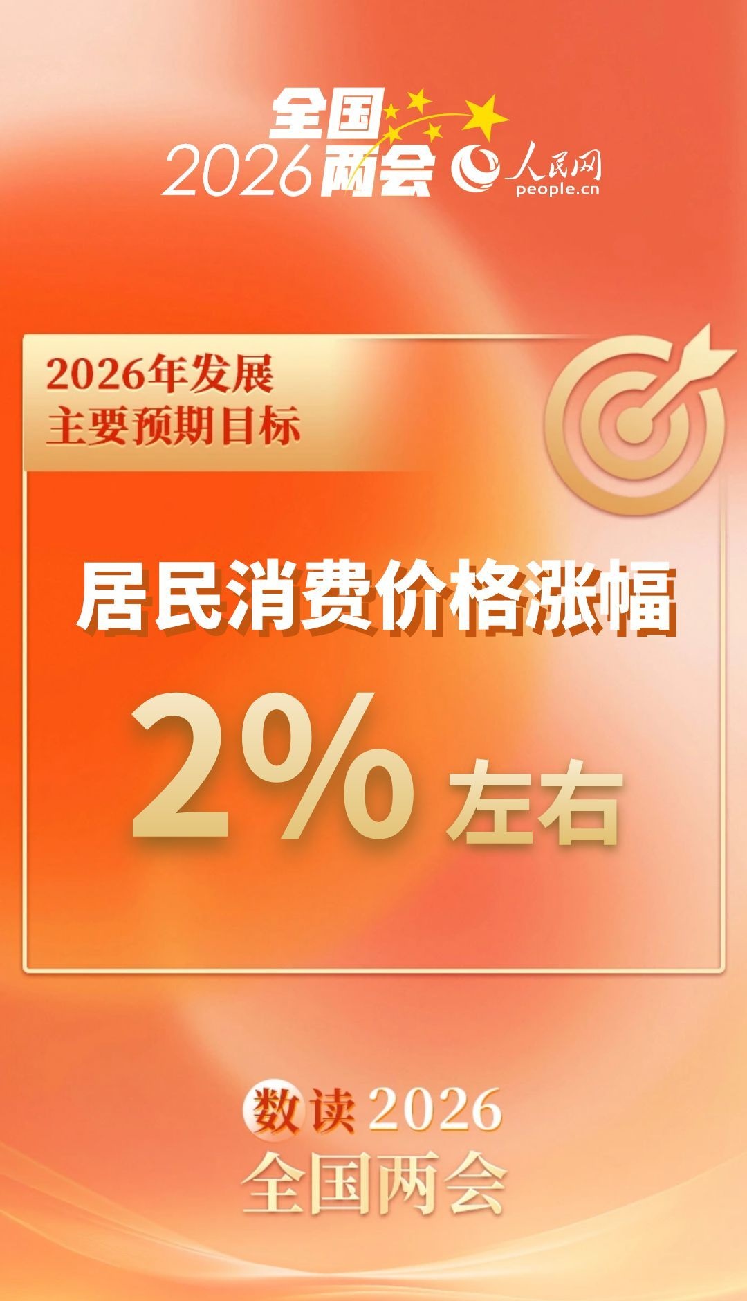 数读2026全国两会 | 速览今年发展主要预期目标(图3)