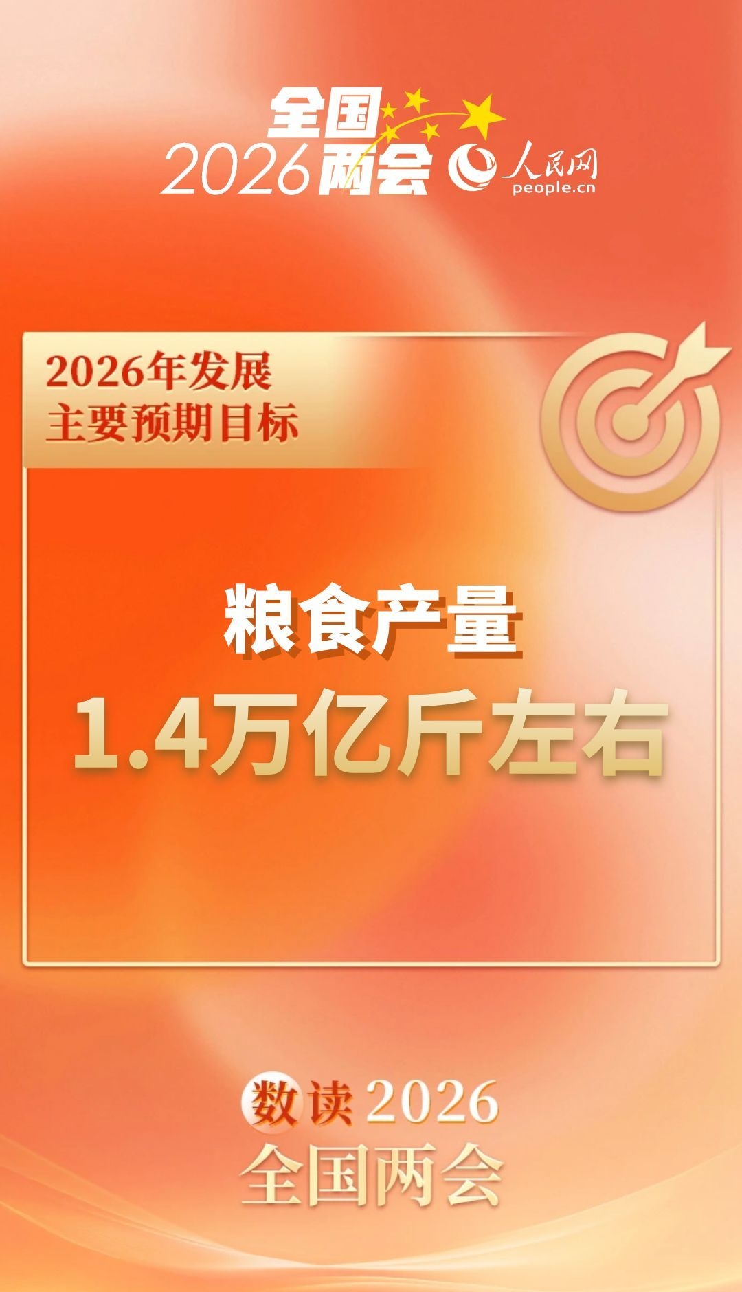 数读2026全国两会 | 速览今年发展主要预期目标(图6)