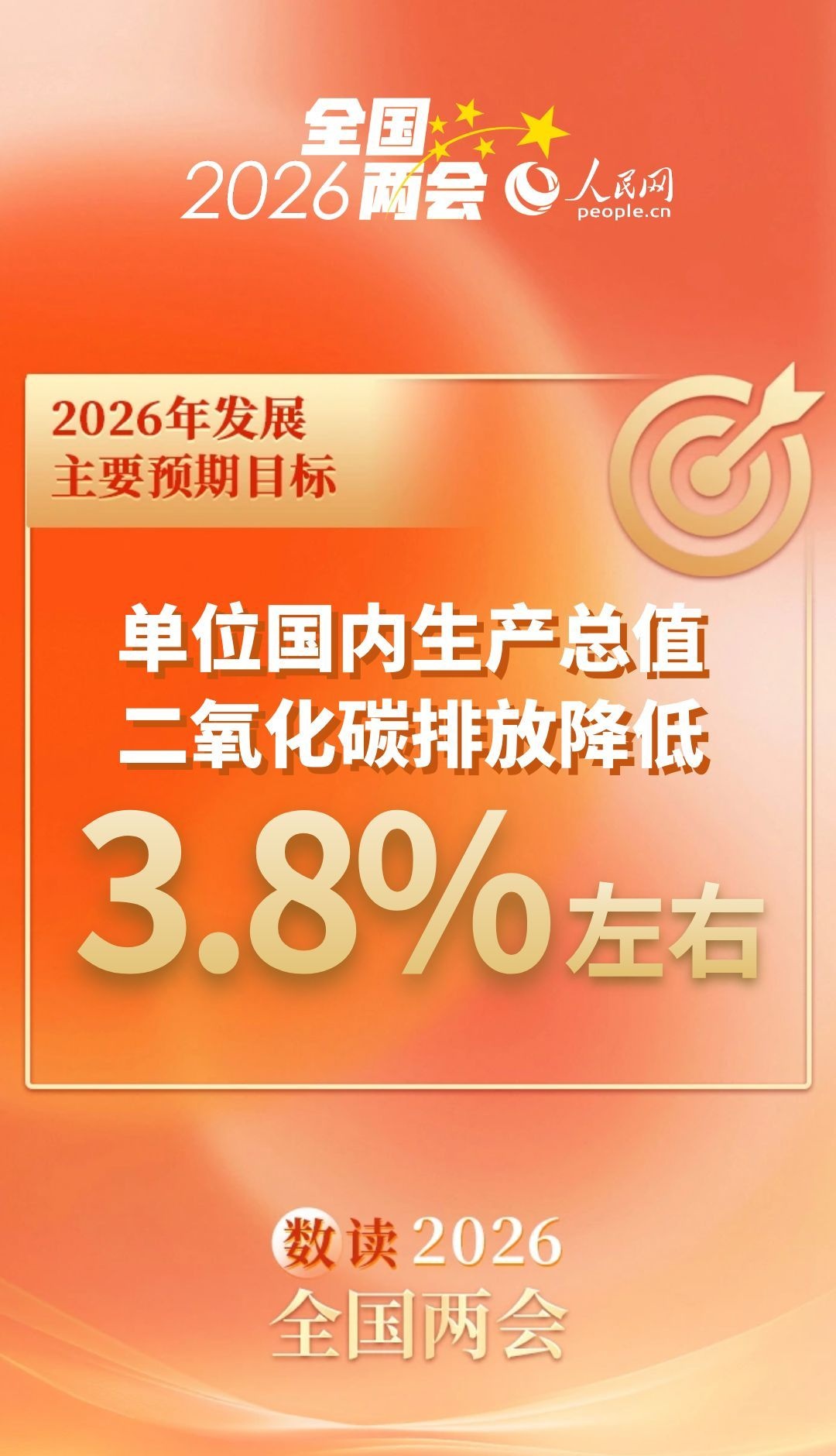 数读2026全国两会 | 速览今年发展主要预期目标(图7)