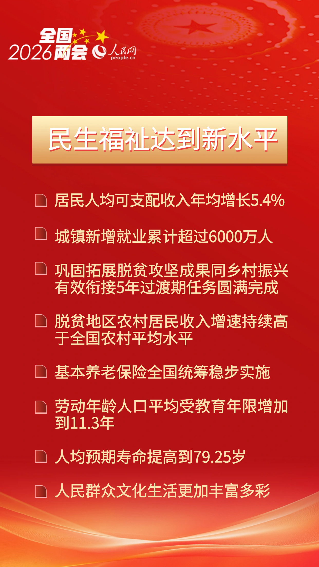 圆满收官！速览“十四五”时期经济社会发展成就(图4)