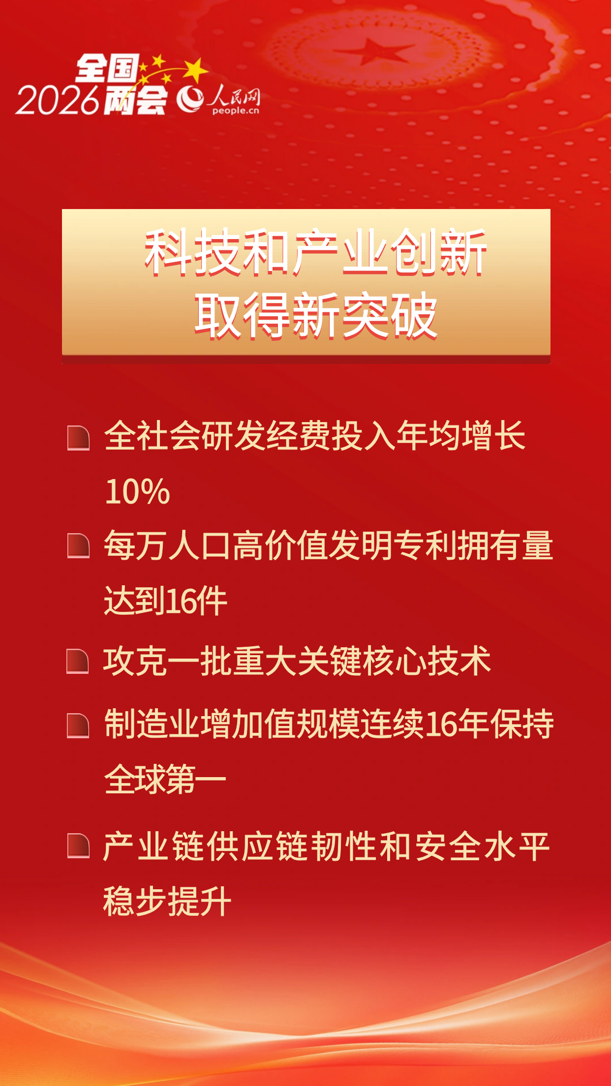 圆满收官！速览“十四五”时期经济社会发展成就(图2)