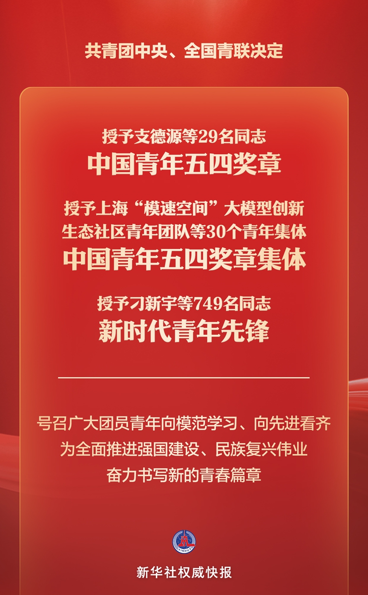 2026年度中国青年五四奖章暨新时代青年先锋奖评选结果揭晓(图1) 2026年度中国青年五四奖章暨新时代青年先锋奖评选结果揭晓(图1)