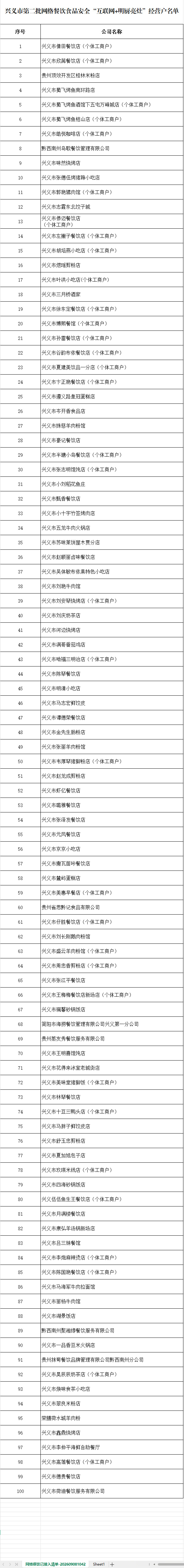 兴义市已接入“互联网+明厨亮灶”网络餐饮经营户名单（第二批）(图1)