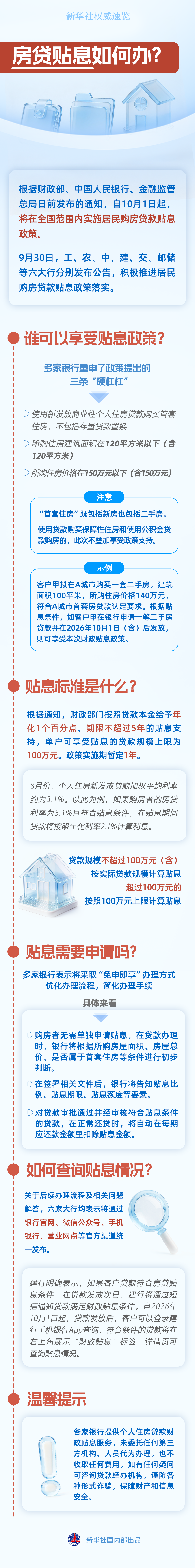 新华社权威速览丨房贷贴息如何办(图1)